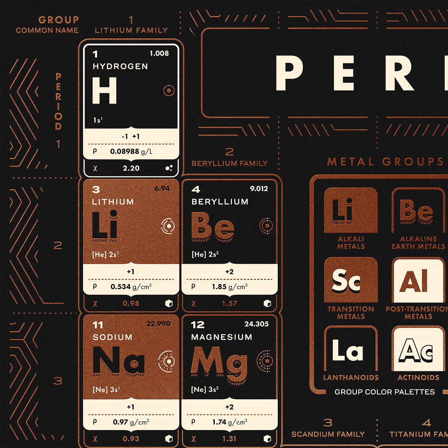 Chartsman - Wholesale Poster - Periodic Table of Elements Chart (Metallic & Glow Inks)4