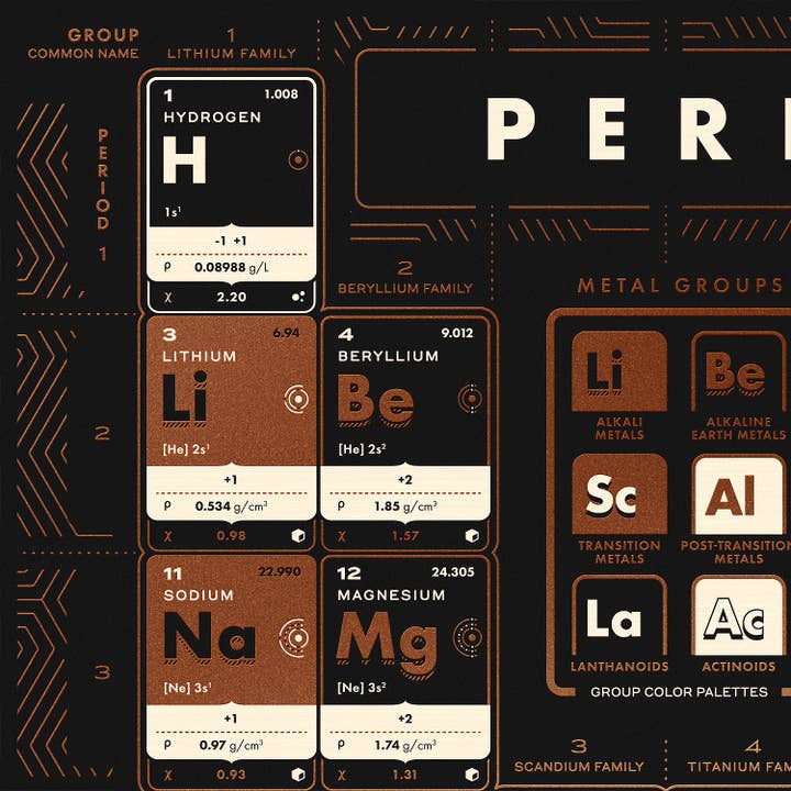 Chartsman - Wholesale Poster - Periodic Table of Elements Chart (Metallic & Glow Inks)4