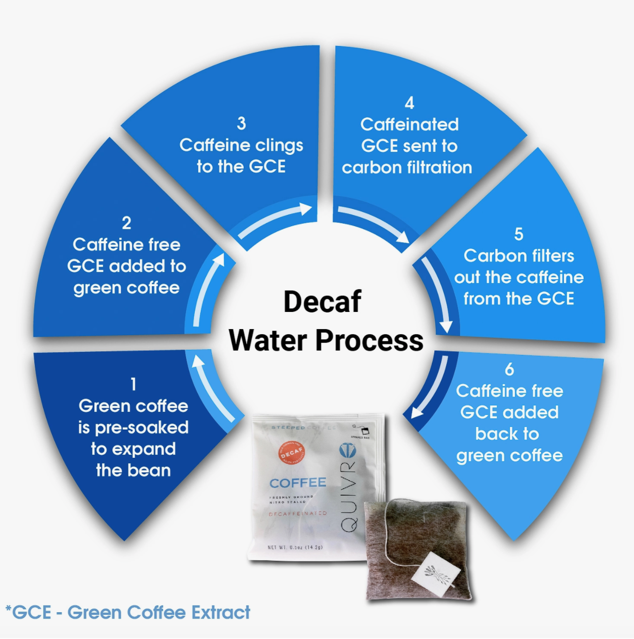 QUIVR - Vente Cafés/expressos instantanés - 100 sachets individuels de café infusé Quivr9