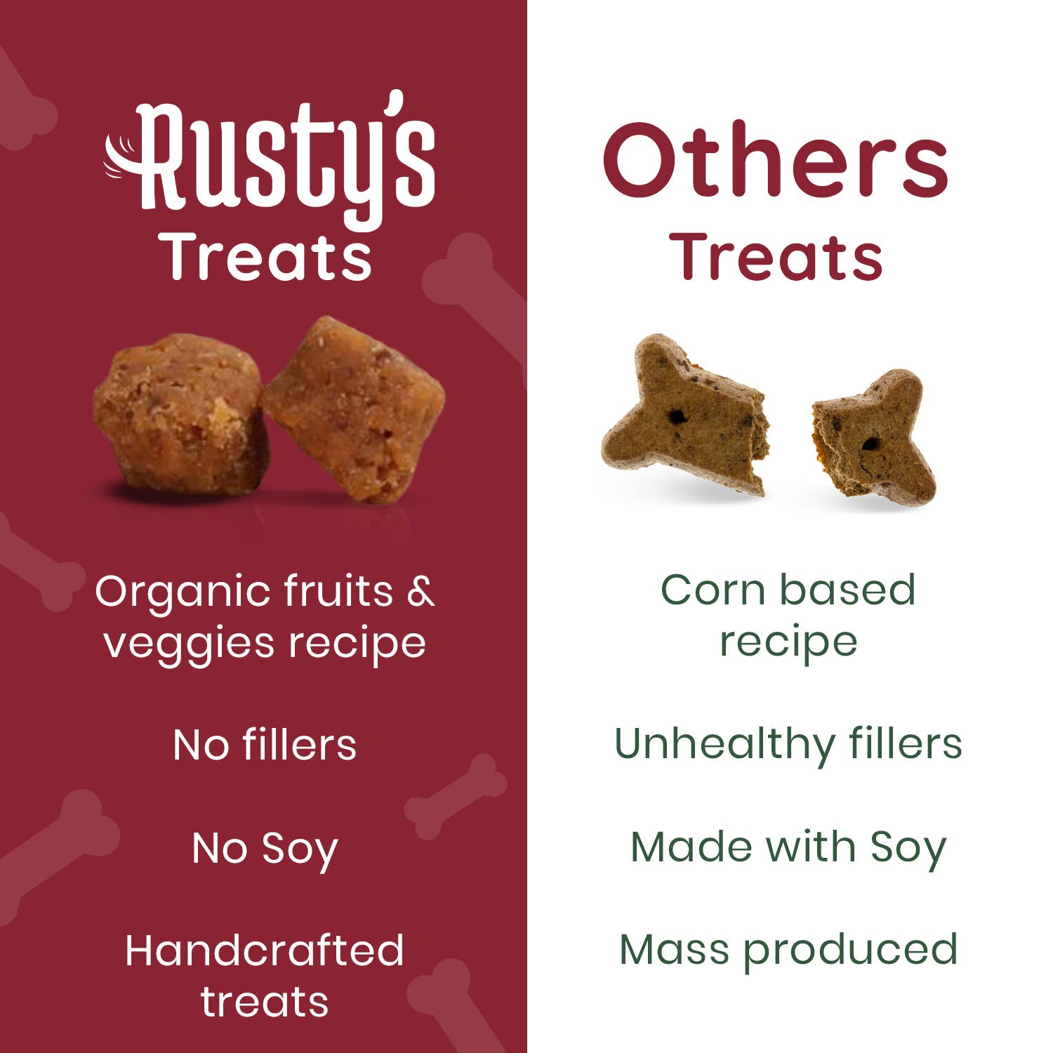 Rusty's Pet Essentials - Wholesale Pet Supplement - Dog - Mealtime Multi - Multivitamin4