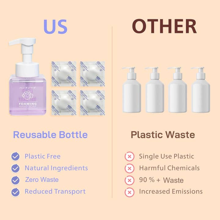 Re:gn - Wholesale Hand Soap/Wash - Foaming Hand Wash Starter Kits - Eco Friendly Handwash