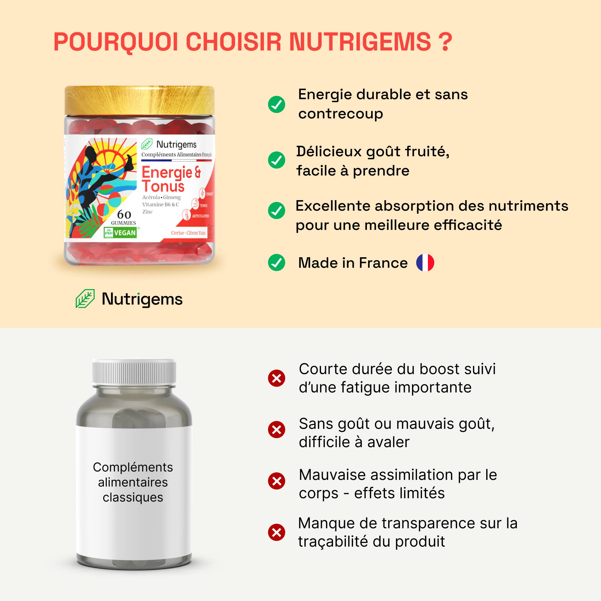 Nutrigems – Engroshandel Kosttilskud og vitaminer – Nutrigems Energy & Tonus Gummies til energi, toning og ledbeskyttelse4