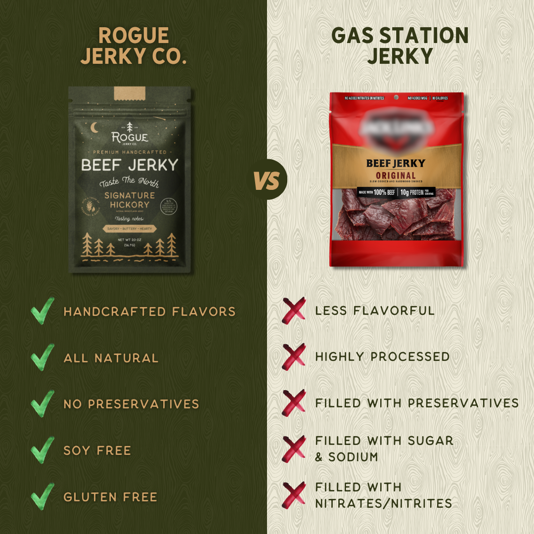 Rogue Jerky Co. - Wholesale Jerky - Beef Jerky Snack Floor Display + 96 Bags (4 Flavors)5