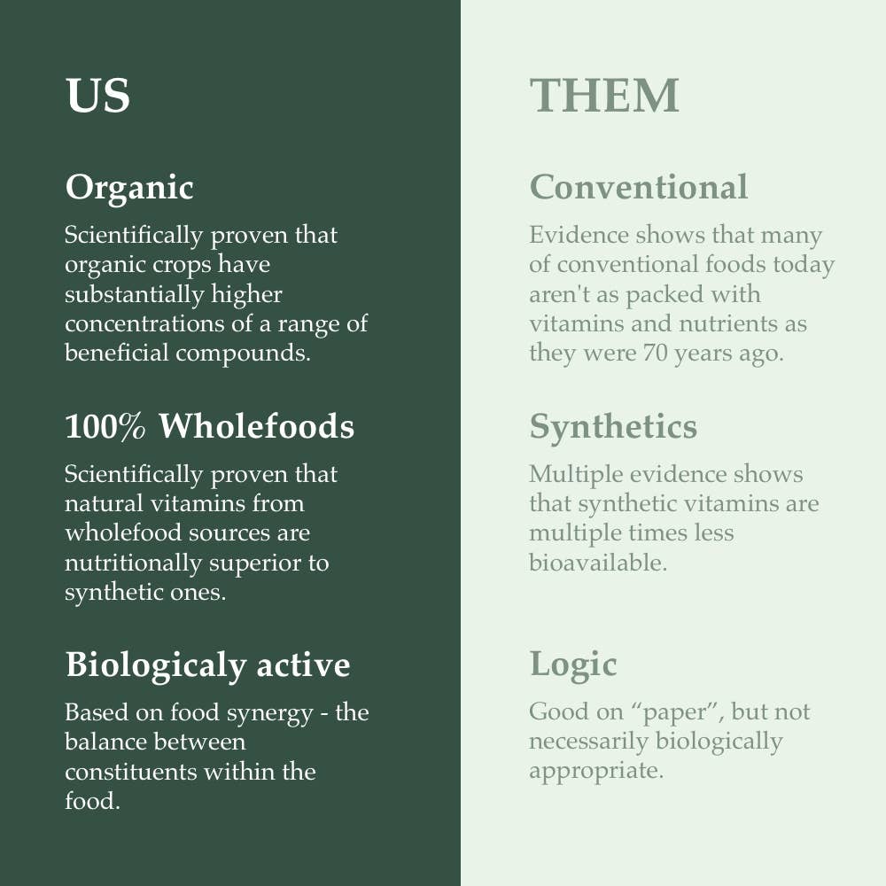 SOULEL - Wholesale Oral Supplement/Vitamin - Organic Detox - Botanical Blend for Detoxification1