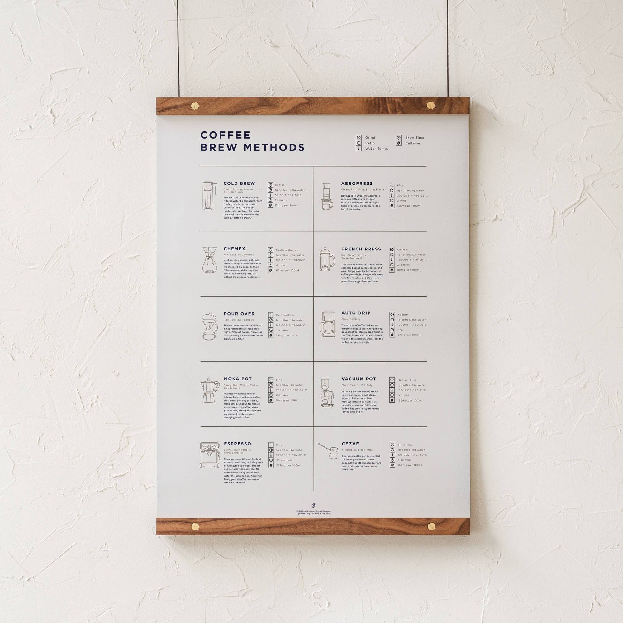 Goldleaf - Vente Affiche d'art - Comparaison des méthodes de préparation du café Imprimer