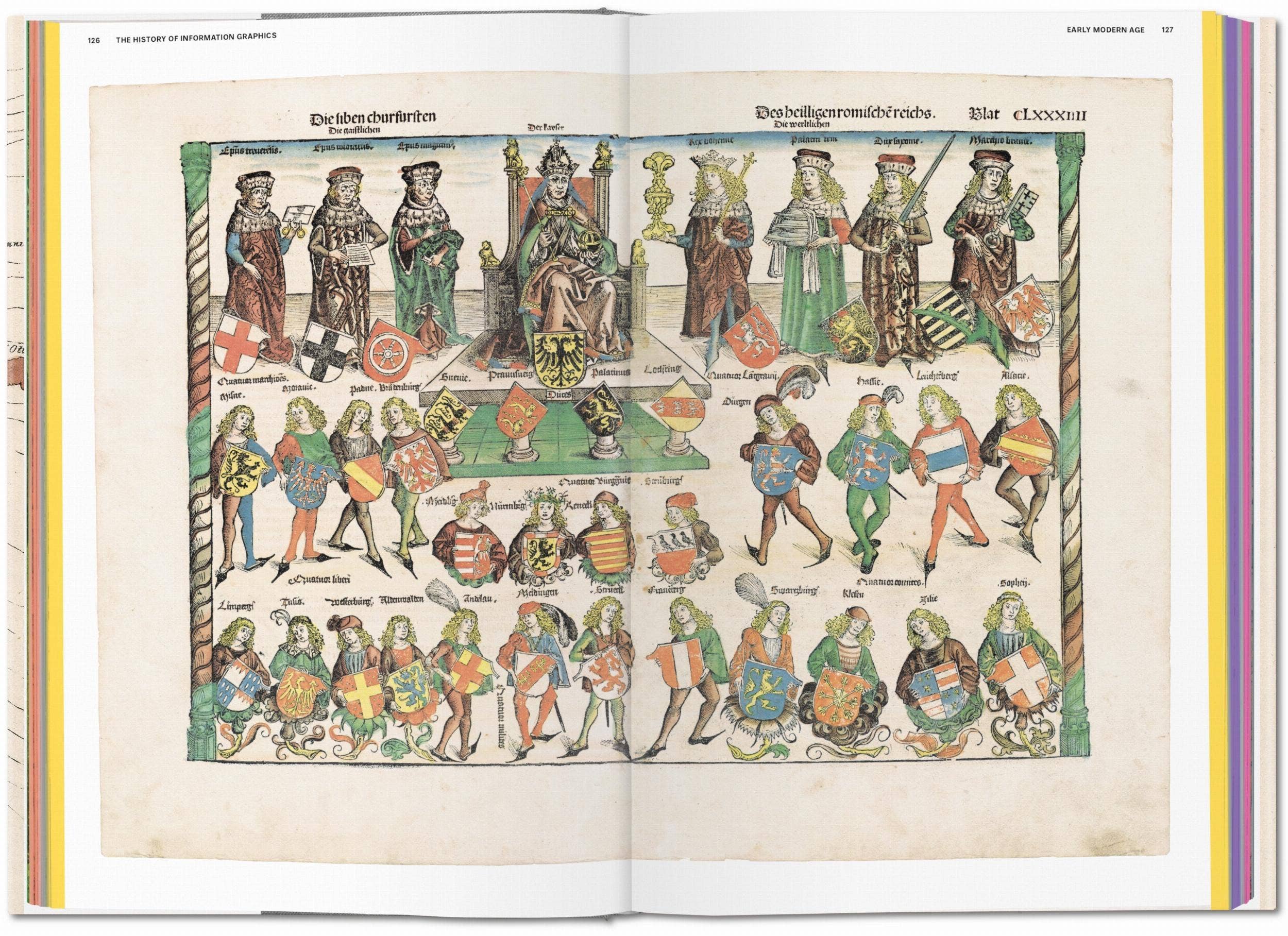 TASCHEN America - Wholesale History & Geography - History of Information Graphics (German, French, English)2