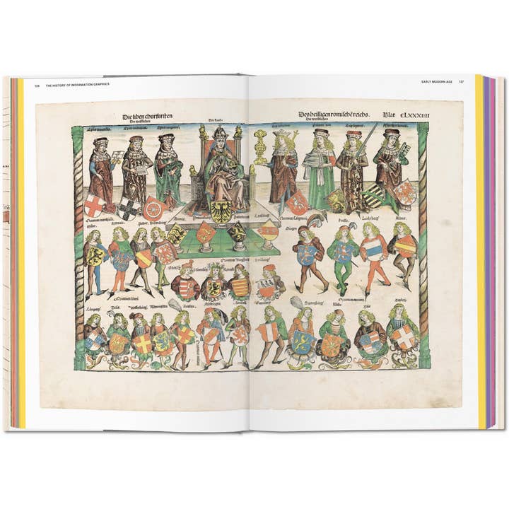 TASCHEN America - Wholesale History & Geography - History of Information Graphics (German, French, English)2