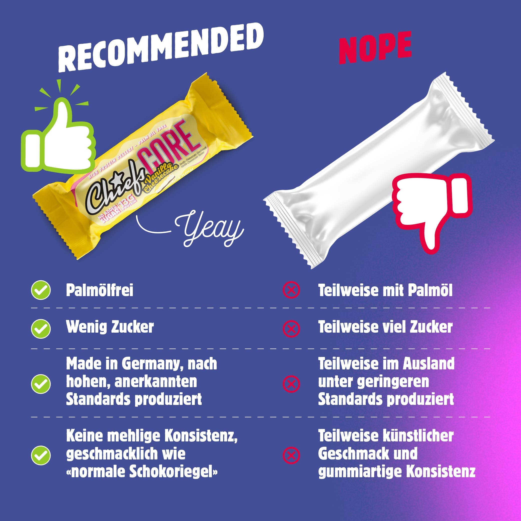 Chiefs - Wholesale Snack Bar - Chiefs Protein Core Bar Vanilla Cheesecake 40g1