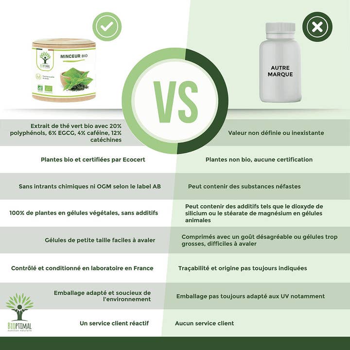 Bioptimal - Wholesale Oral Supplement/Vitamin - Organic slimming - Dietary supplement - in capsules4