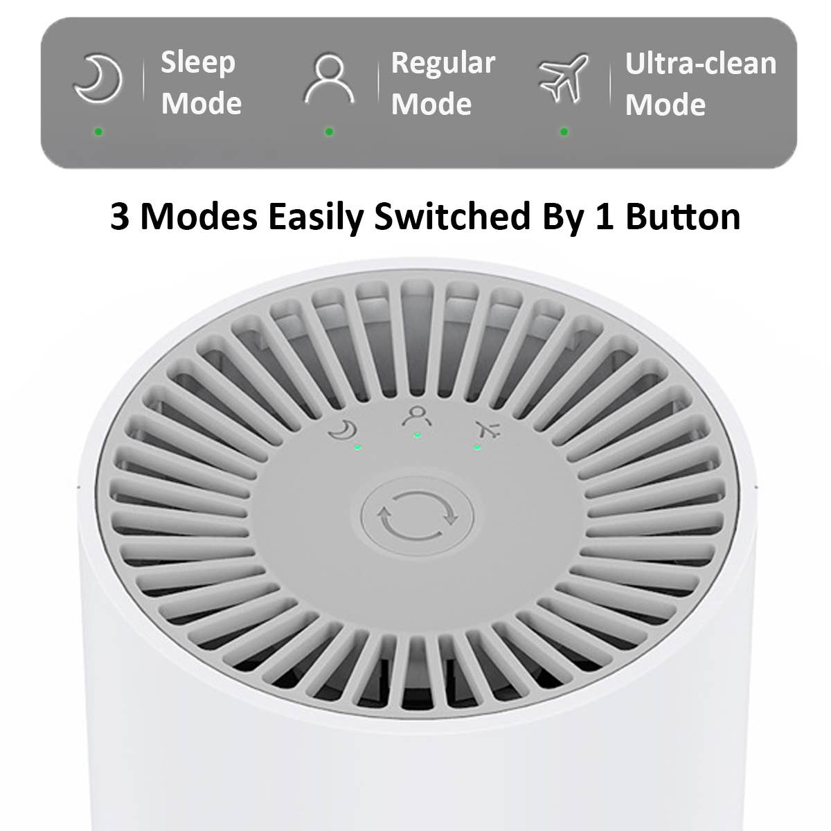 PARSMIC - Wholesale Air Purifier - Air Purifiers for Bedroom, Car, Desktop, Home, HEPA, M13