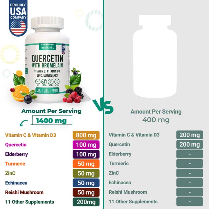 HARMONIFY - Venta al por mayor Suplementos/vitaminas para beber - HARMONIFY Complejo de Quercetina con Bromelina, Zinc y Saúco2