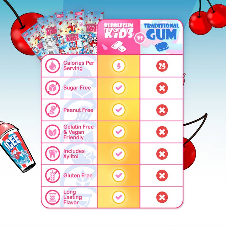Bubblegum Kids - Wholesale Chewing Gum - ICEE Cherry Sugar-Free Gum – 2.91oz, 10ct RRP1
