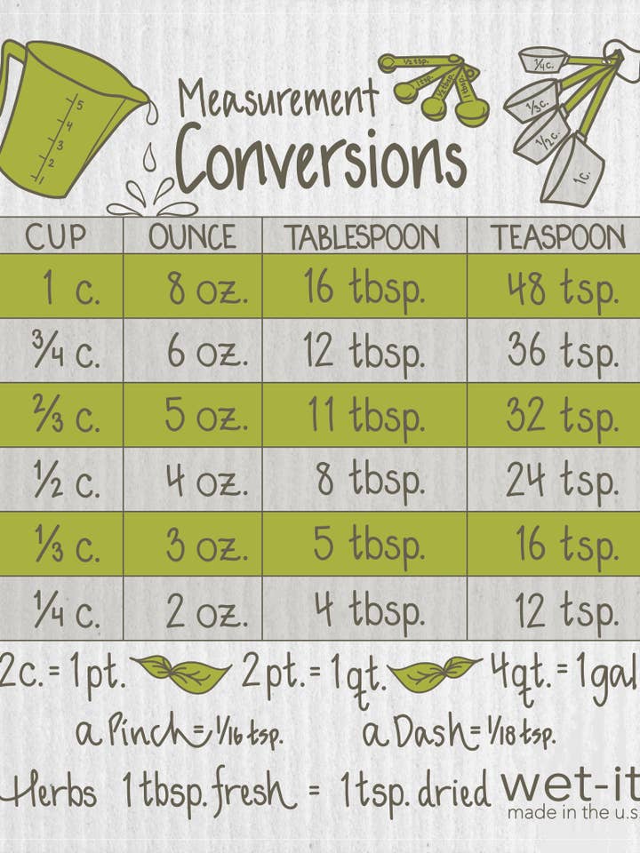 Madlavning Målinger Svensk klud for engroshandel hos Wet-it!