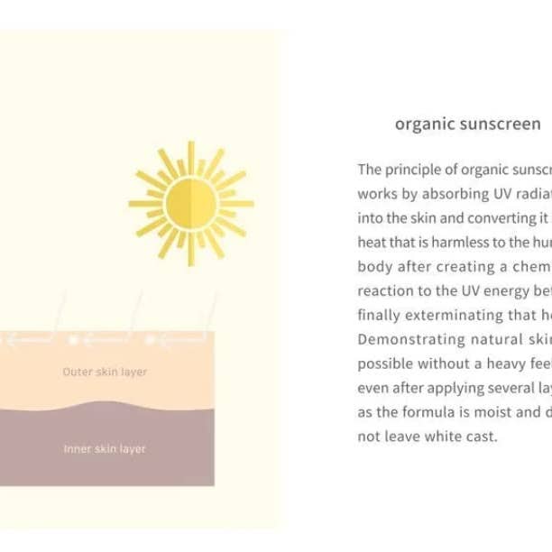 Best Beauty Group - Wholesale Sunscreen - BEAUTY OF JOSEON MINI Relief Sun Sunscreen Vegan SPF