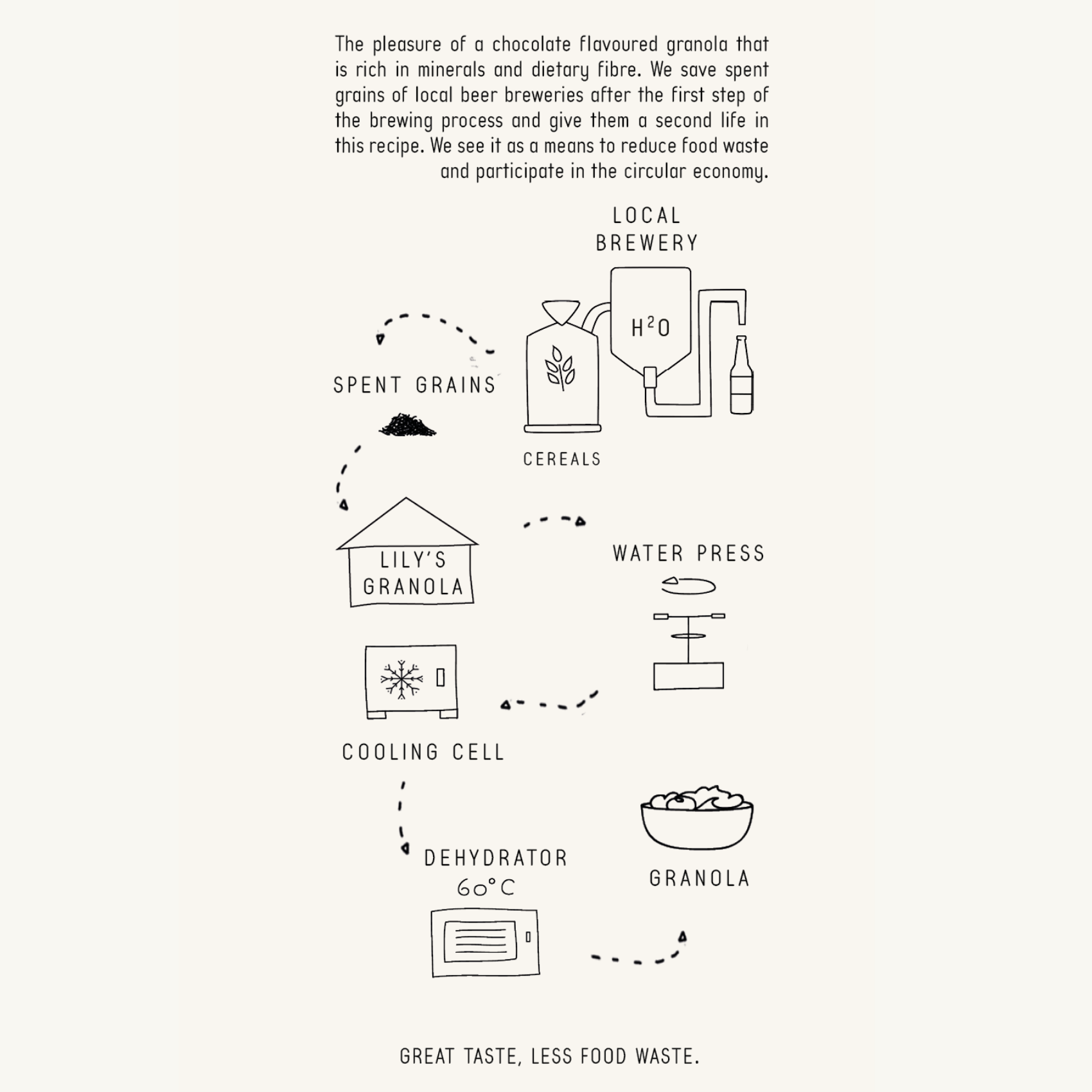 Lily's Granola - Wholesale Granola - CHOC' Granola2