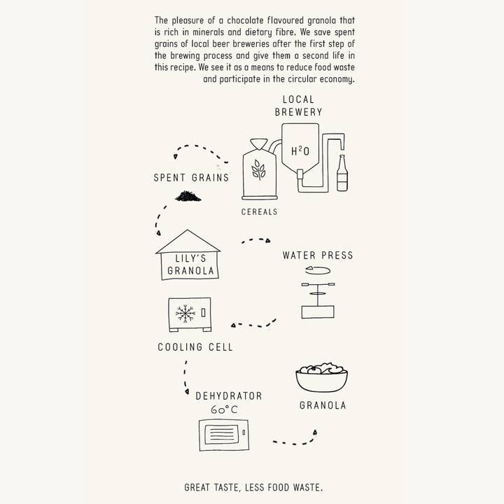 Lily's Granola - Wholesale Granola - CHOC' Granola2