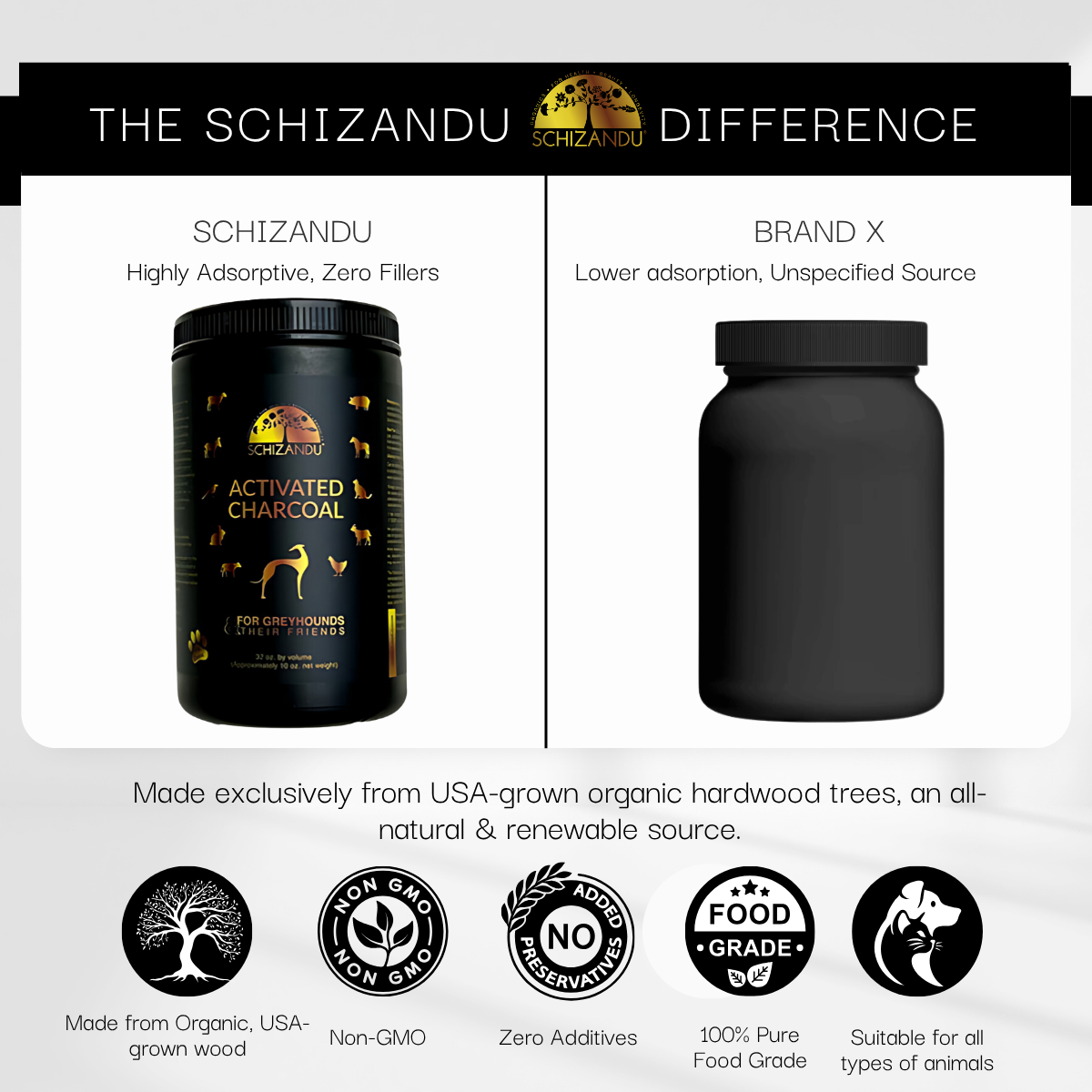 Schizandu Organics - Wholesale Pet Supplement - Cat/Dog - Activated Charcoal for Pets, 100% Pure FOOD GRADE, 32 oz7