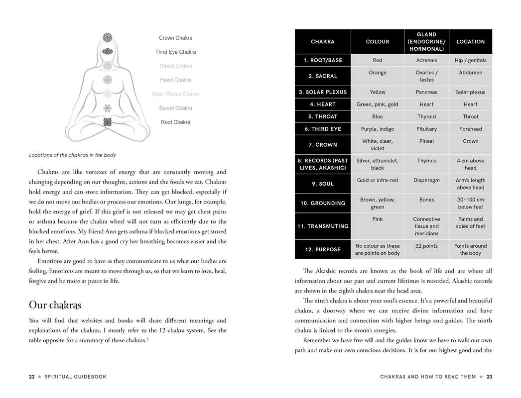 Simon & Schuster - Wholesale Body, Mind & Spirit - Spiritual Guidebook by Anna  Comerford7