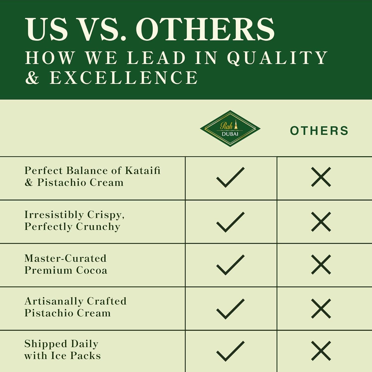 Bee Stinger Brands - Wholesale Chocolate Bar - RAH Dubai Chocolate, 7oz - 200g | Pistachio Knafeh Bar 5