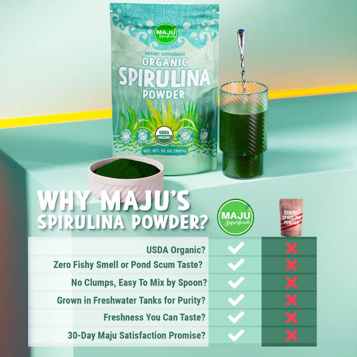 Maju Superfoods - Wholesale Protein/Superfood Powder - MAJU Organic Spirulina Powder (2lb)
