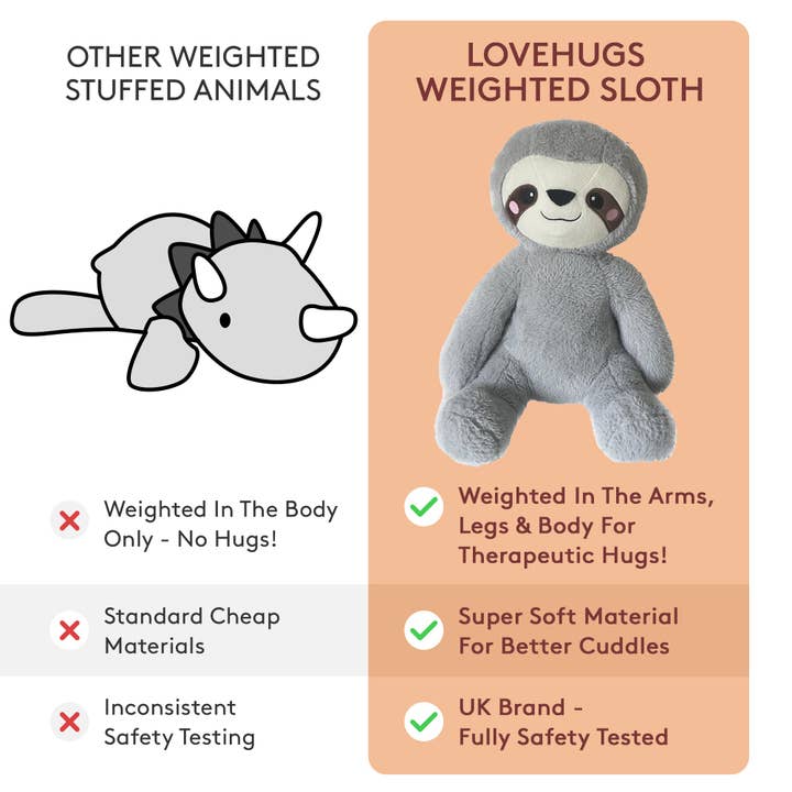 LoveHugs - Wholesale Stuffed/plush toy – Kids & baby - 1.5kg Weighted Teddy For Anxiety - Sloth Weighted Stuffed An4