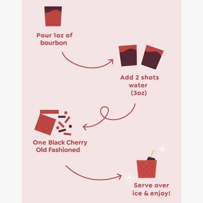 Craftmix - Wholesale Cocktail Mix/Syrup - Black Cherry Old Fashioned Cocktail Mixer - 24ct Caddy2