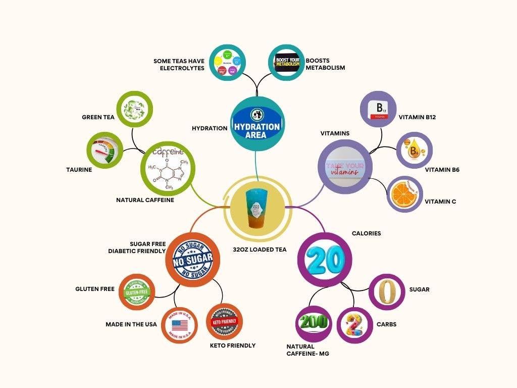 Pineywoods Nutrition - Wholesale Sports/Energy Drink - Sweet Prickly Pear- 32oz2