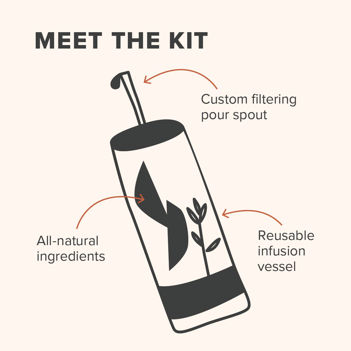 Aged & Infused – wholesale DIY drink kit – Cranberry Pear Cocktail Infusion Kit Holiday 20252