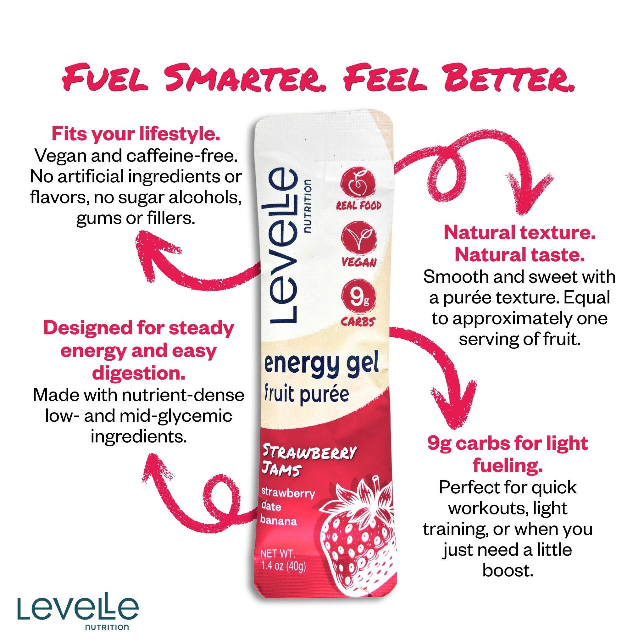 Levelle Nutrition - Wholesale Sports/Energy Drink - Strawberry Jams Energy Gel - Vegan (40g)2