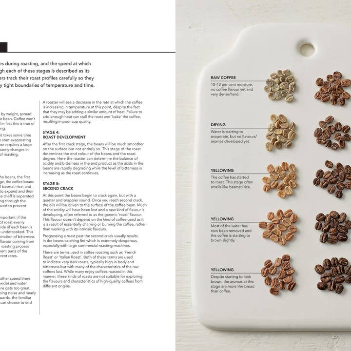 Radio Roasters Coffee - Wholesale Book - Adult - World Atlas of Coffee
