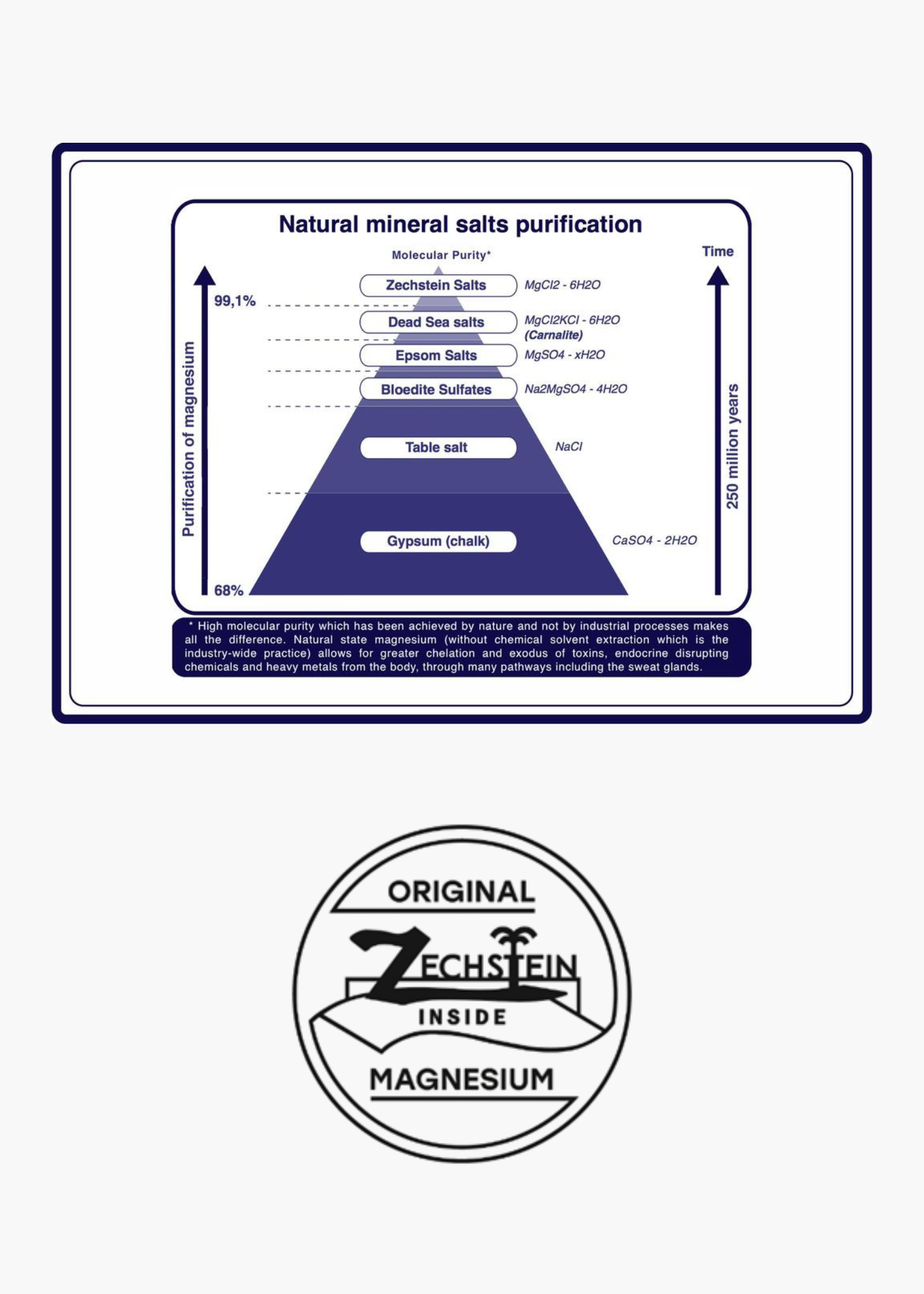 Los Angeles Salt Company - Wholesale Bath Salts - Zechstein Magnesium Chloride Flakes3