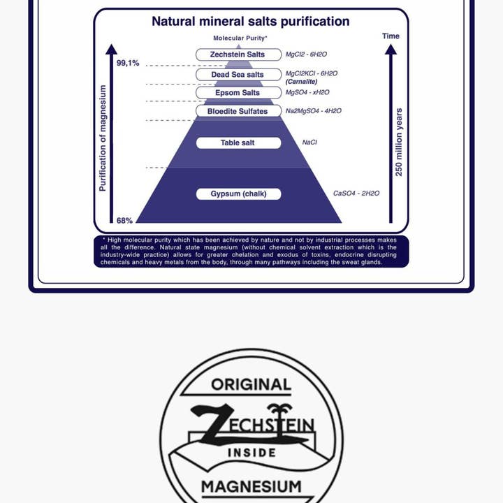 Los Angeles Salt Company - Wholesale Bath Salts - Zechstein Magnesium Chloride Flakes3