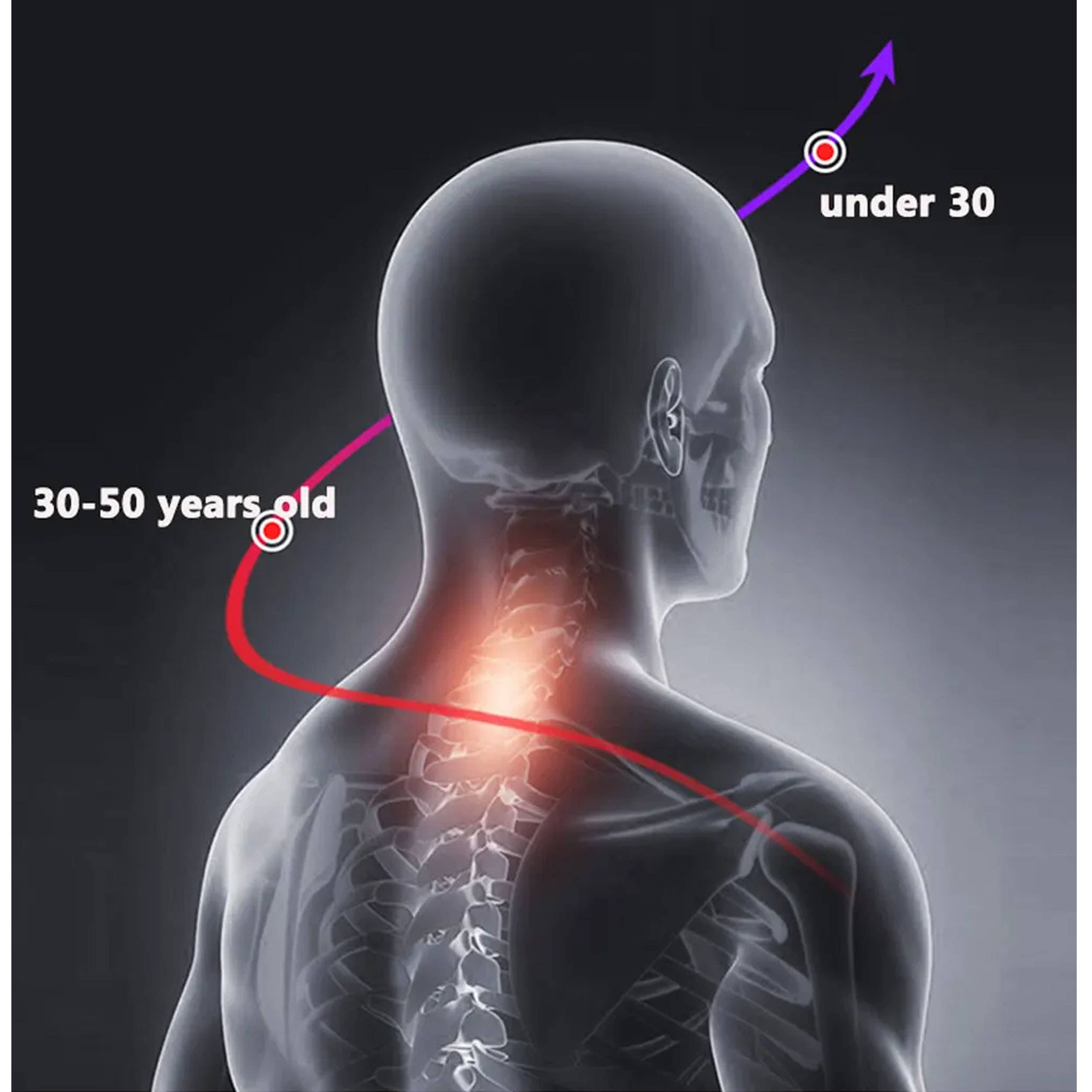 GulleeGadgets - Wholesale Body Massager - Rechargeable Neck Massager In Bulk3