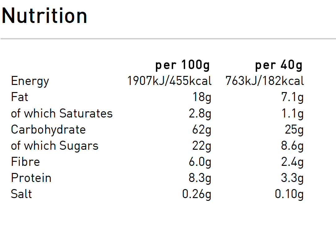 Cheeky Nibble – wholesale Granola – Victoria Sponge Granola - Gluten Free5