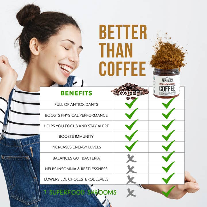 La Republica Coffee - Wholesale Ground coffee - La Republica Organic Mushroom Coffee 10-Pack (Full-Fruiting)2