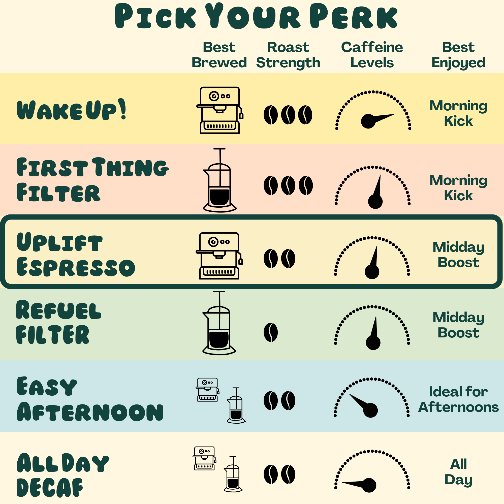 Counter Coffee – wholesale Coffee beans – Uplift Espresso5