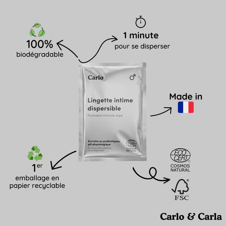 Carlo & Carla - Wholesale Intimate Cleanser/Wipe - Carlo - Men's Intimate Wipes - Packs of 7 linings individually1