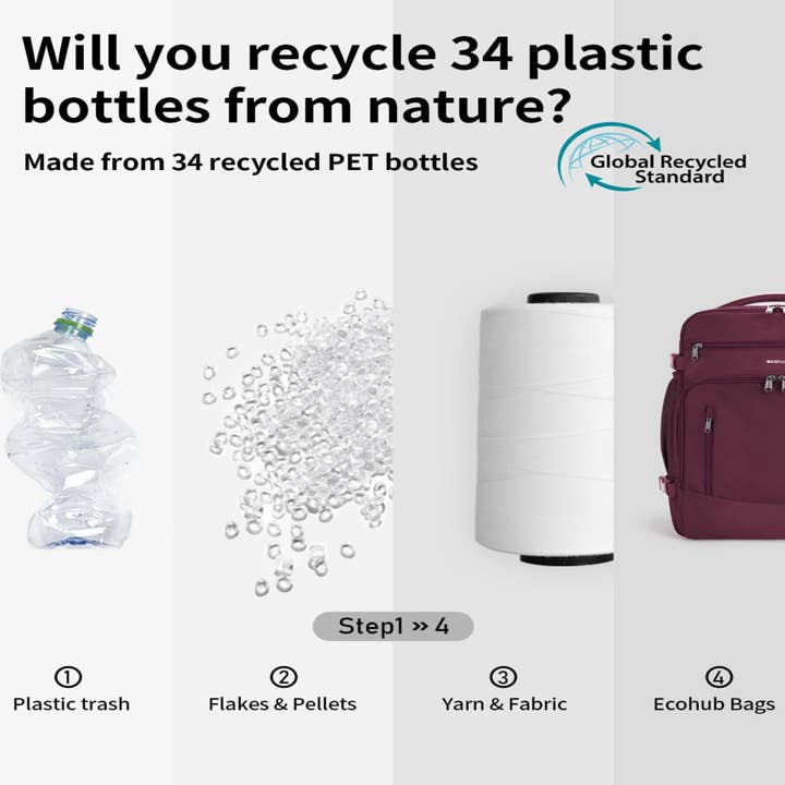 wandf - Wholesale Backpack – Unisex - ECOHUB 30L Flight-Approved Backpack USB Charging Port Bags56