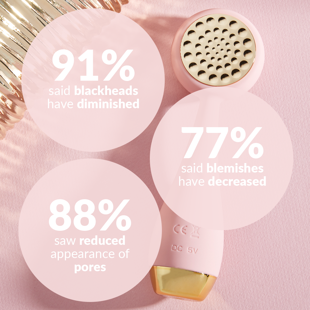 PMD Beauty - US - Wholesale Electronic Skincare Device - PMD Clean Pro Gold2