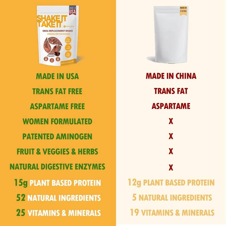 HARMONIFY – wholesale Protein-/superfoodpulver – HARMONIFY viktminskningsshakes för kvinnor med vaniljsmak, keto och fettförbrännande, 480 g3