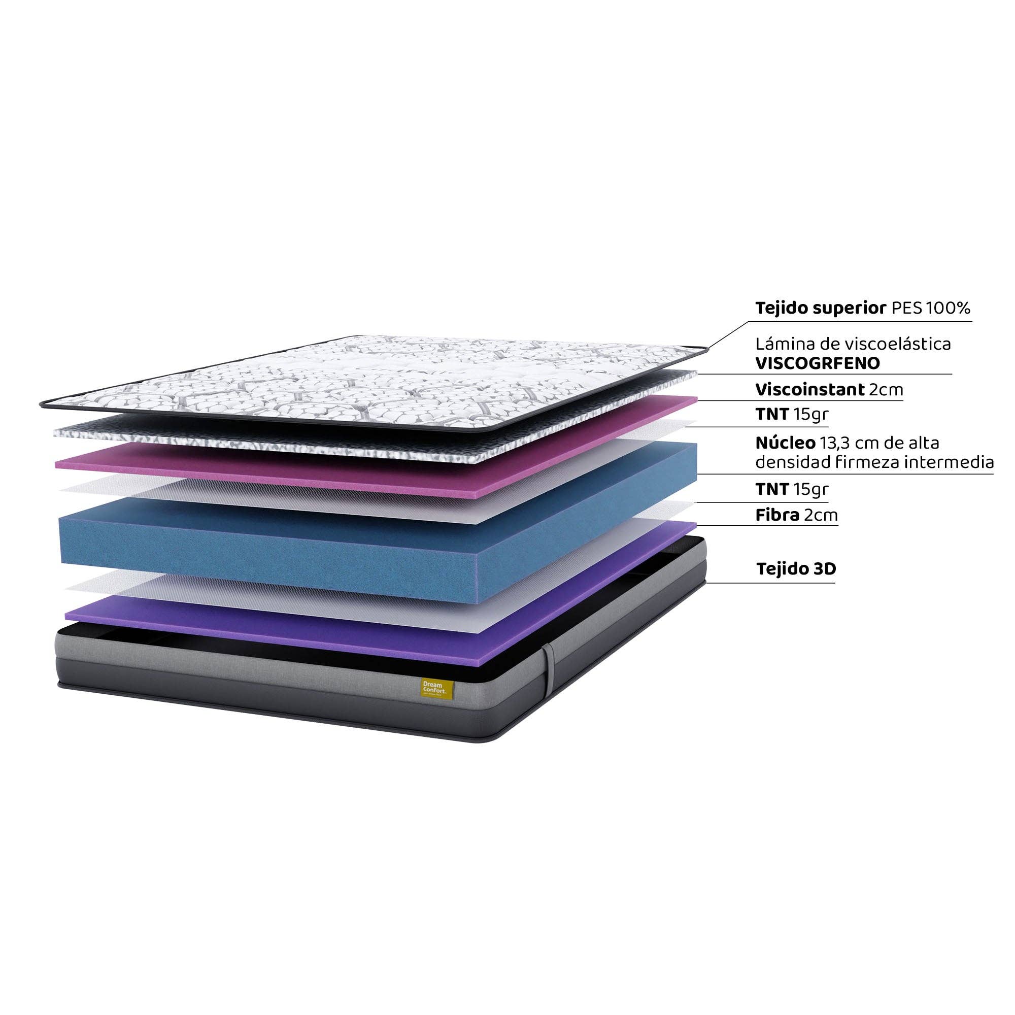 Dream Confort – wholesale Säng – Smart Hero Viscographene madrass i memory foam4
