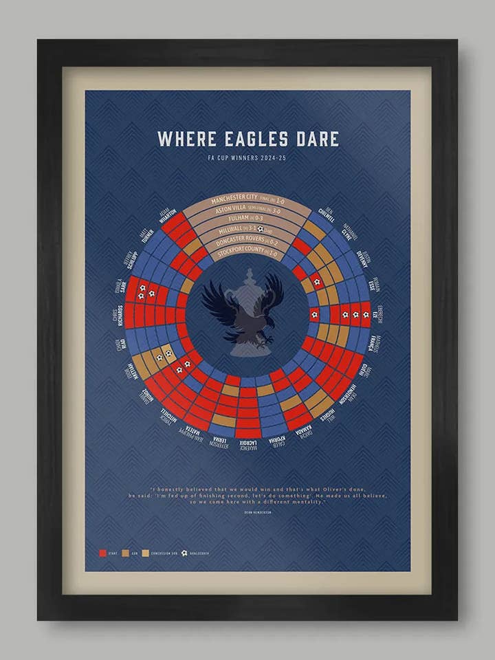 Waar Adelaars Durven - Crystal Palace FA Cup Posterafdruk voor wholesale door The Northern Line