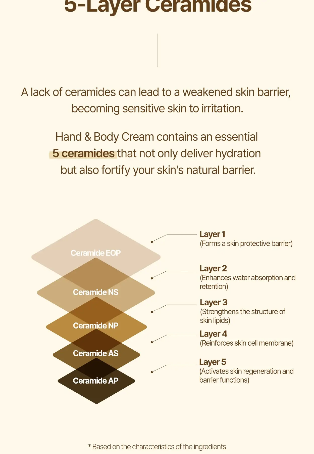 CELEMENT /IN YOUR GLOW - Wholesale Hand Cream/Lotion - Perfumed Moisturizing Hand & Body Cream in Transparent Pouch9