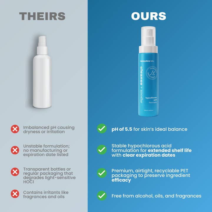 VC LEMONADE CORP. - Vendita all'ingrosso Spray/Acqua viso e corpo - Spray di Acido Ipocloroso 0,015% per Viso e Corpo7