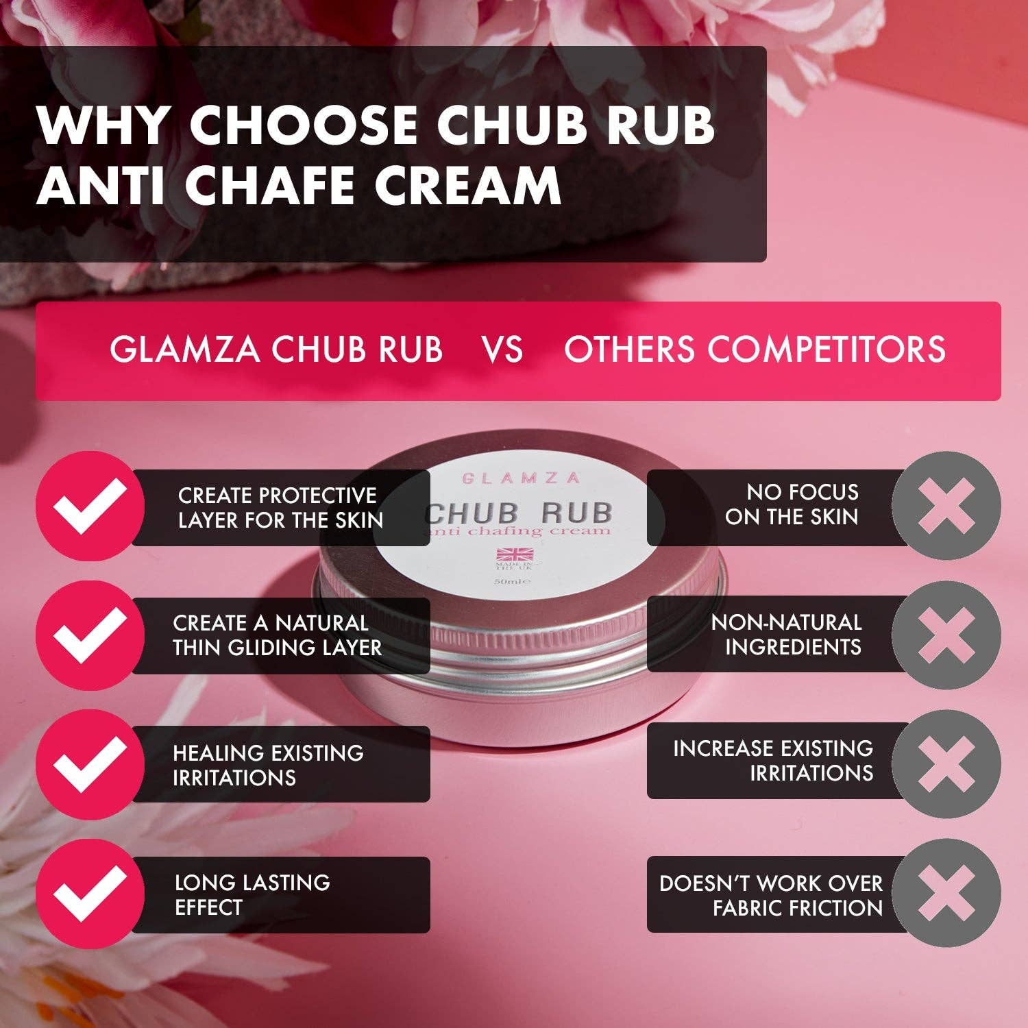 My Wholesale Warehouse – wholesale Anti-aging moisturiser – Glamza Chub Rub Anti Chafing Cream 100ml4