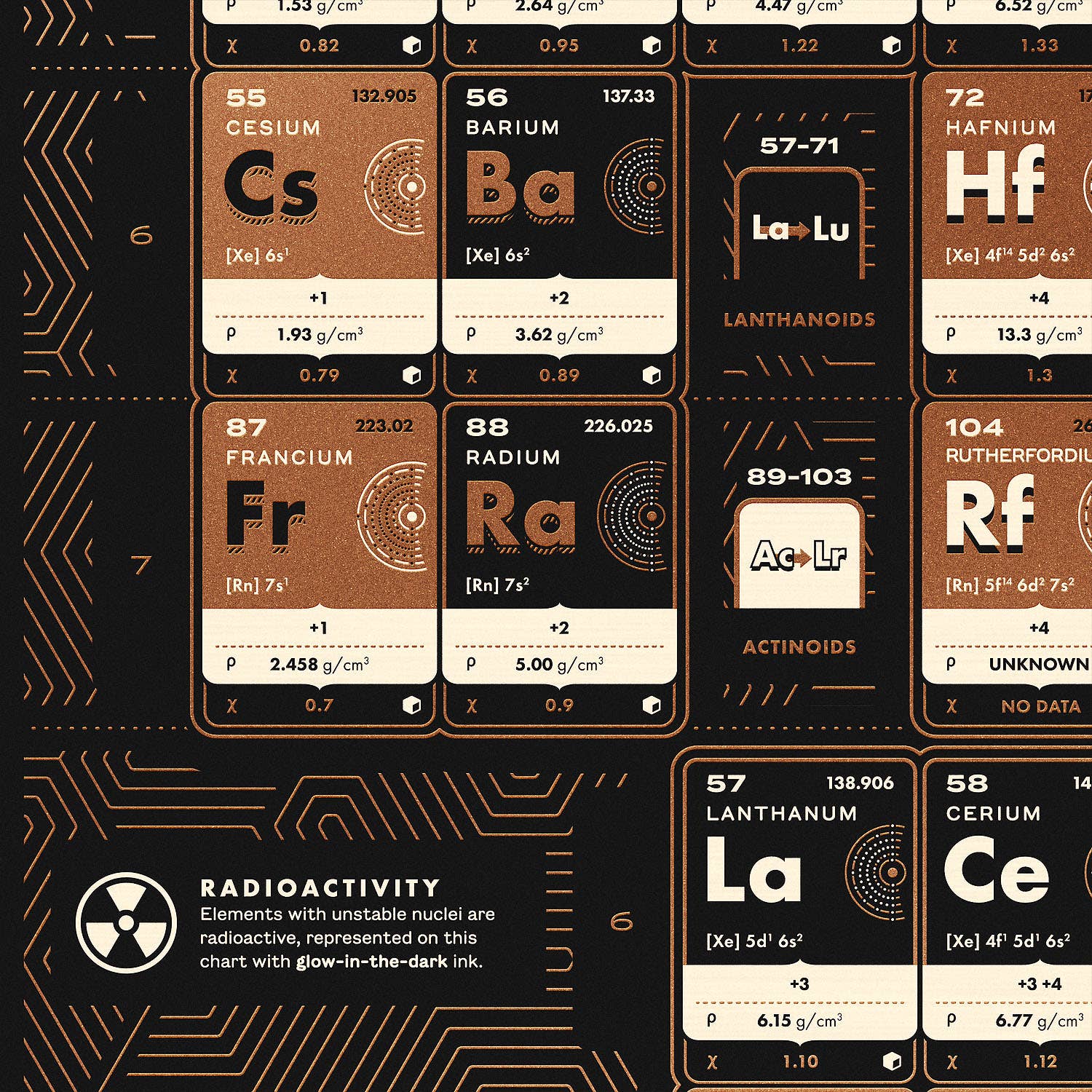 Chartsman - Wholesale Poster - Periodic Table of Elements Chart (Metallic & Glow Inks)3