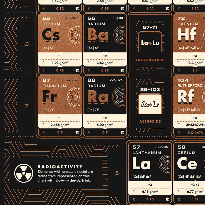 Chartsman - Wholesale Poster - Periodic Table of Elements Chart (Metallic & Glow Inks)3