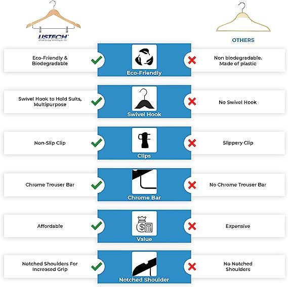 Ergodebrands - Wholesale Clothes Hangers - USTECH WoodLike Standard Shaped Hanger Biodegradable Plastic5