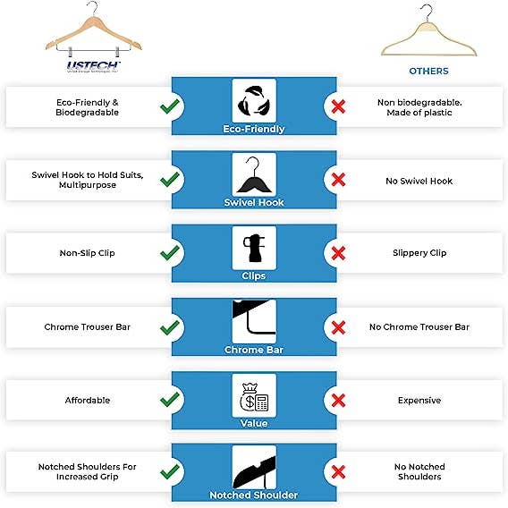 Ergodebrands - Wholesale Clothes Hangers - USTECH WoodLike Standard Shaped Hanger Biodegradable Plastic5