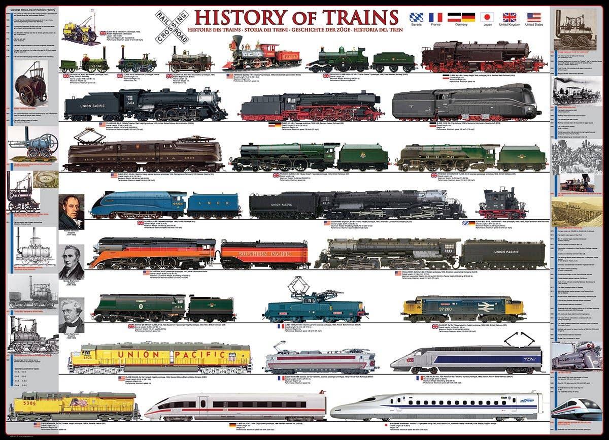 Eurographics Puzzles Europe - Wholesale Puzzle - Adult - History of Trains1